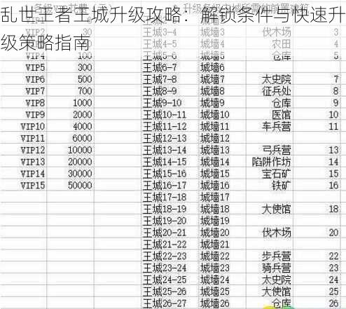 乱世王者王城升级攻略：解锁条件与快速升级策略指南