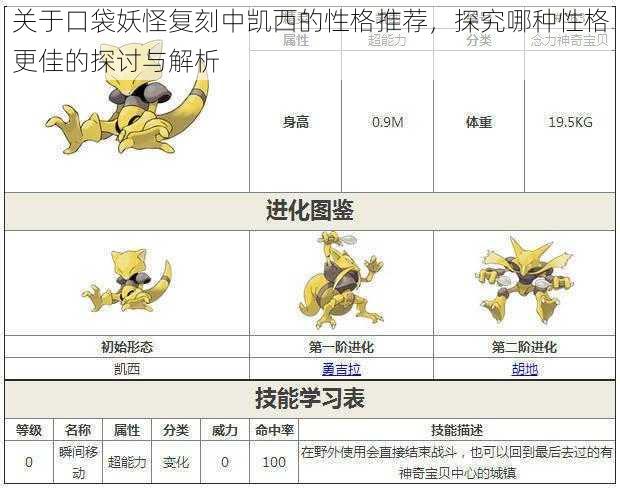 关于口袋妖怪复刻中凯西的性格推荐，探究哪种性格更佳的探讨与解析