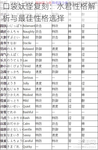 口袋妖怪复刻：水君性格解析与最佳性格选择