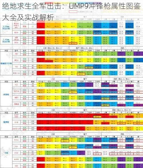 绝地求生全军出击：UMP9冲锋枪属性图鉴大全及实战解析