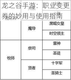 龙之谷手游：职业变更券的妙用与使用指南