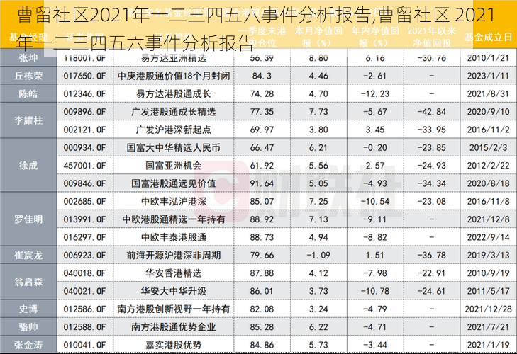 曹留社区2021年一二三四五六事件分析报告,曹留社区 2021 年一二三四五六事件分析报告