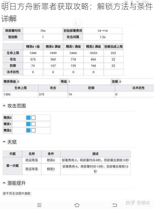 明日方舟断罪者获取攻略：解锁方法与条件详解