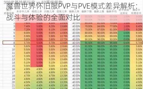 魔兽世界怀旧服PVP与PVE模式差异解析：战斗与体验的全面对比