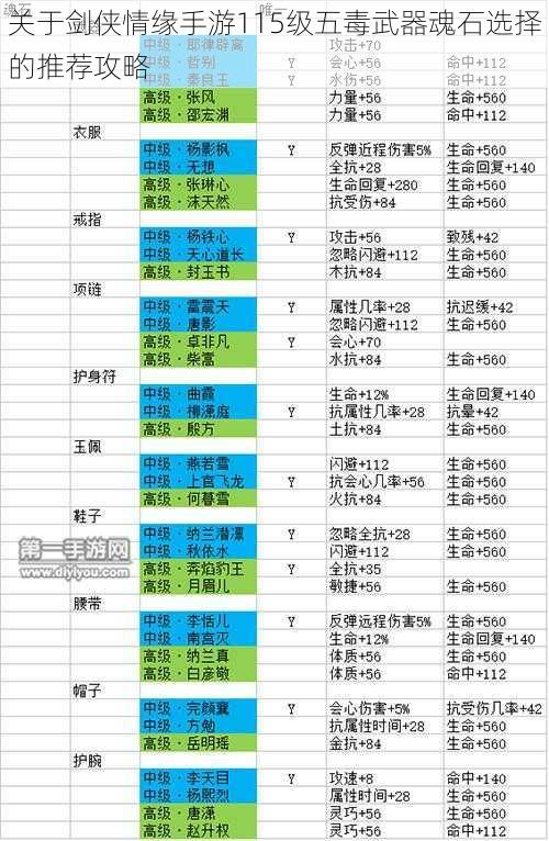 关于剑侠情缘手游115级五毒武器魂石选择的推荐攻略