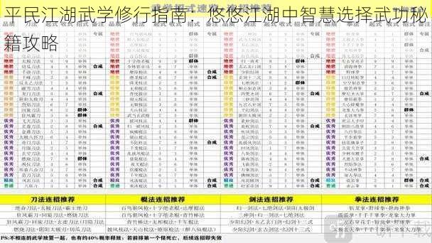 平民江湖武学修行指南：悠悠江湖中智慧选择武功秘籍攻略