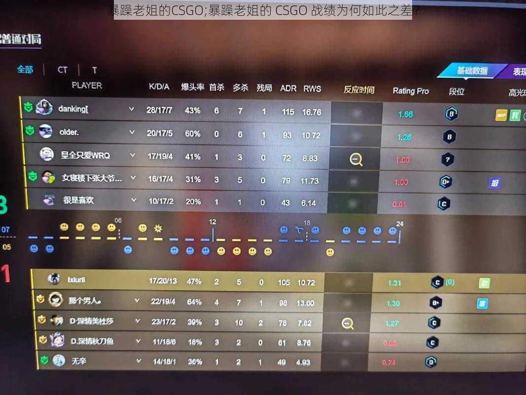 暴躁老姐的CSGO;暴躁老姐的 CSGO 战绩为何如此之差？