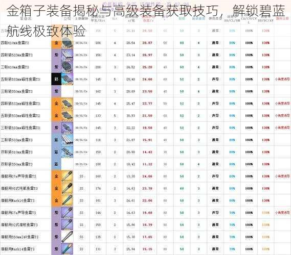 金箱子装备揭秘与高级装备获取技巧，解锁碧蓝航线极致体验