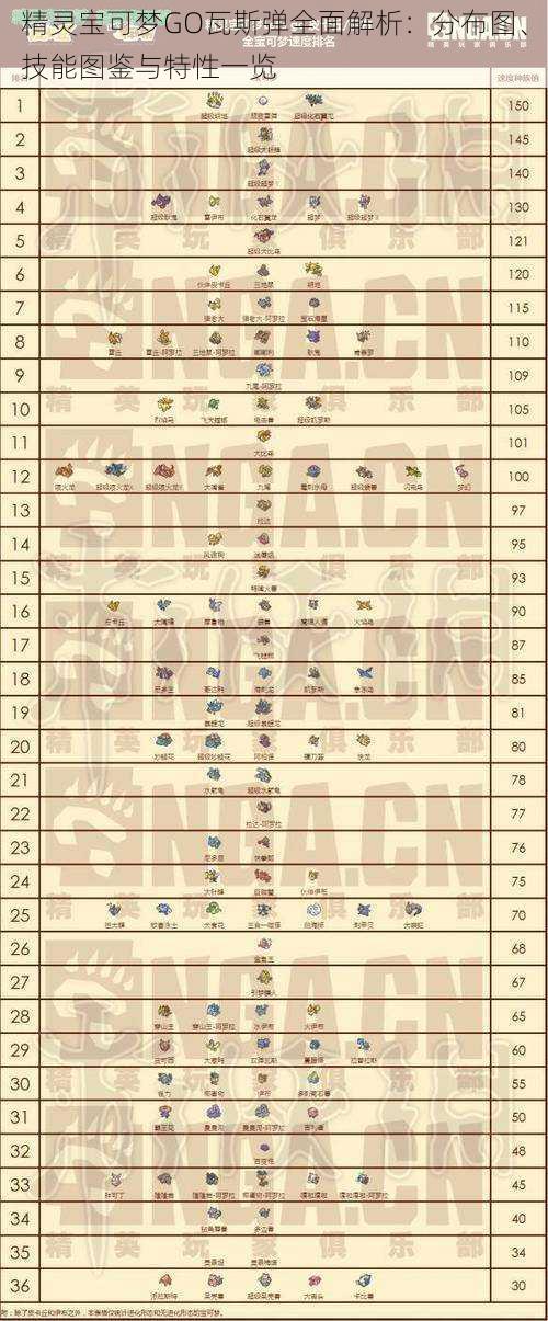 精灵宝可梦GO瓦斯弹全面解析：分布图、技能图鉴与特性一览