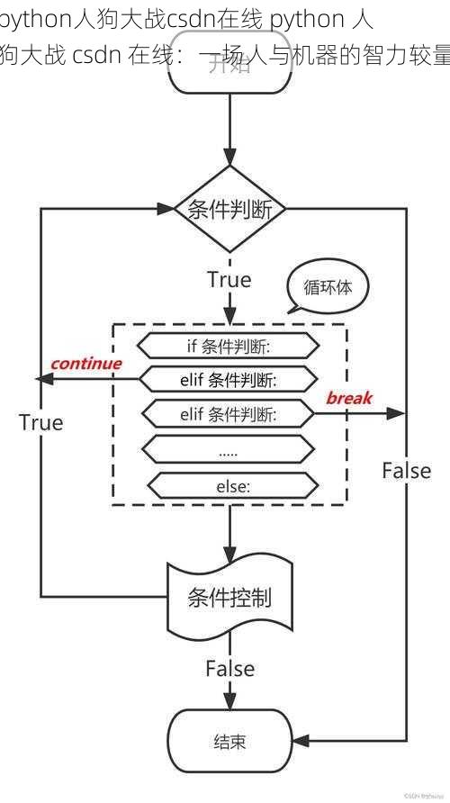 python人狗大战csdn在线 python 人狗大战 csdn 在线：一场人与机器的智力较量