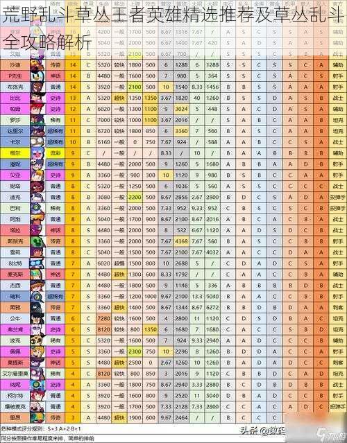 荒野乱斗草丛王者英雄精选推荐及草丛乱斗全攻略解析