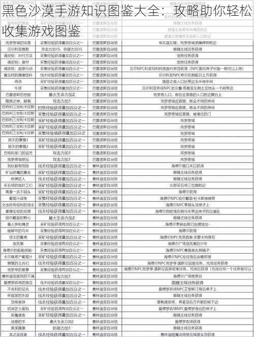 黑色沙漠手游知识图鉴大全：攻略助你轻松收集游戏图鉴