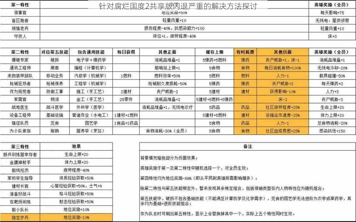 针对腐烂国度2共享版闪退严重的解决方法探讨