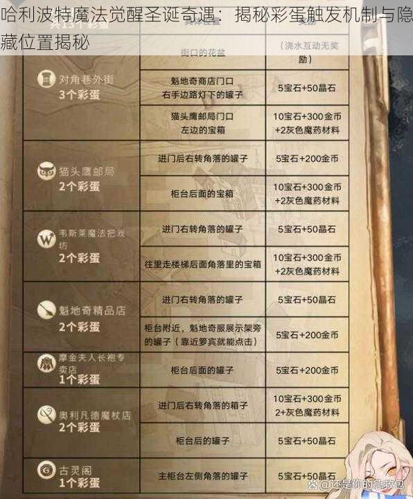 哈利波特魔法觉醒圣诞奇遇：揭秘彩蛋触发机制与隐藏位置揭秘