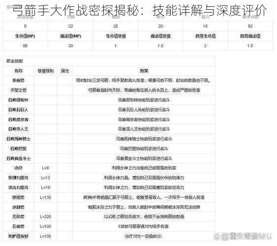 弓箭手大作战密探揭秘：技能详解与深度评价