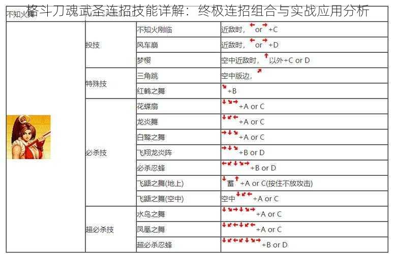 格斗刀魂武圣连招技能详解：终极连招组合与实战应用分析