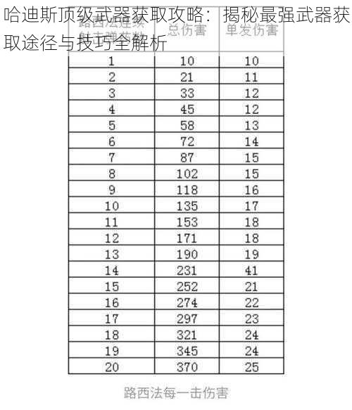 哈迪斯顶级武器获取攻略：揭秘最强武器获取途径与技巧全解析