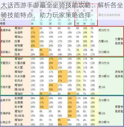 大话西游手游最全坐骑技能攻略：解析各坐骑技能特点，助力玩家策略选择