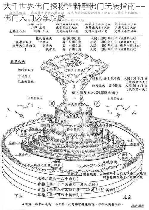 大千世界佛门探秘：新手佛门玩转指南——佛门入门必学攻略