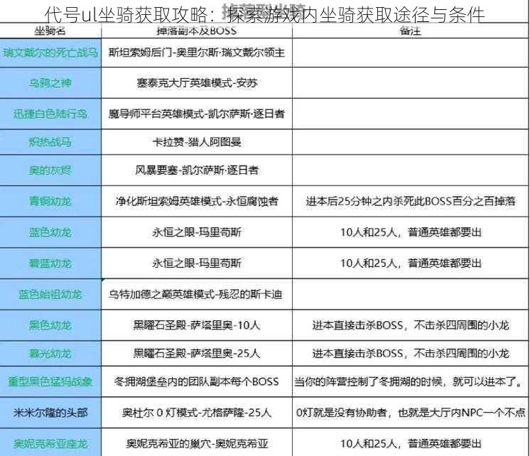 代号ul坐骑获取攻略：探索游戏内坐骑获取途径与条件