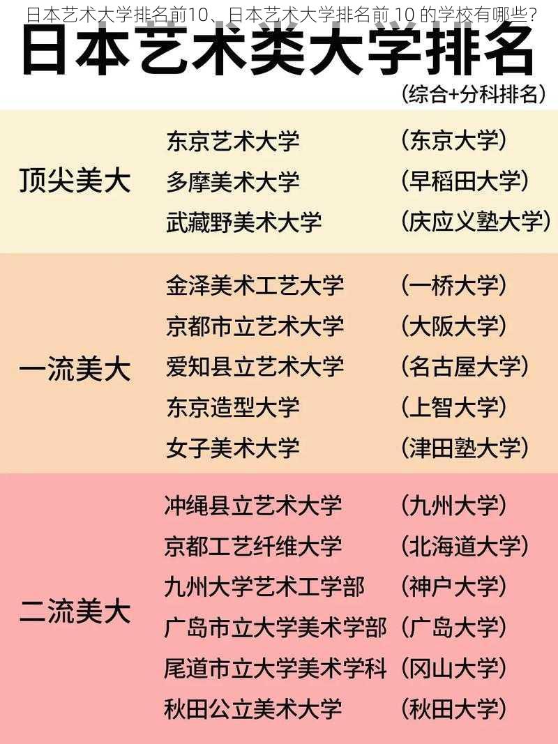 日本艺术大学排名前10、日本艺术大学排名前 10 的学校有哪些？