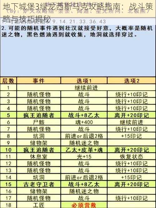 地下城堡3绿龙西斯马克攻略指南：战斗策略与技巧揭秘