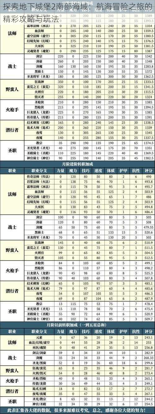 探索地下城堡2南部海域：航海冒险之旅的精彩攻略与玩法