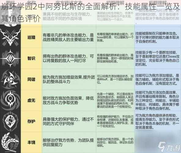 崩坏学园2中阿努比斯的全面解析：技能属性一览及其角色评价