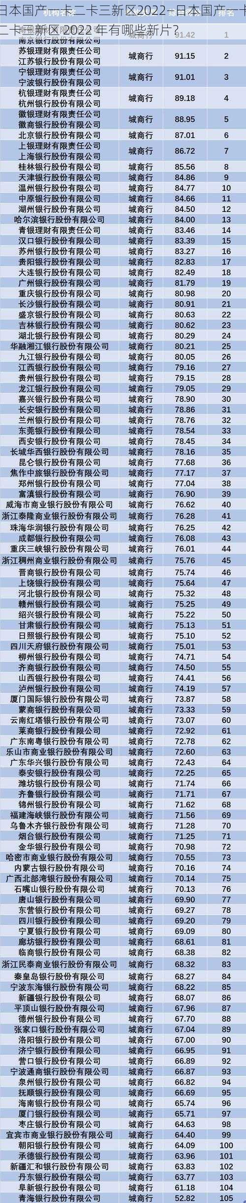 日本国产一卡二卡三新区2022—日本国产一卡二卡三新区 2022 年有哪些新片？