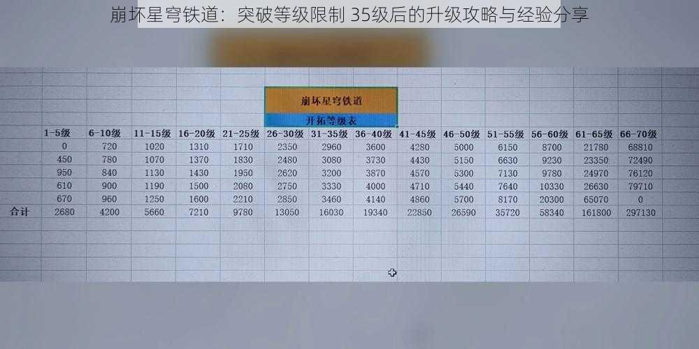 崩坏星穹铁道：突破等级限制 35级后的升级攻略与经验分享