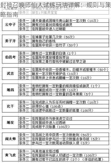 封神召唤师仙人试练玩法详解：规则与策略指南