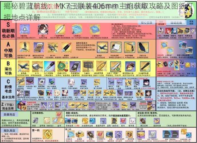 揭秘碧蓝航线：MK7三联装406mm主炮获取攻略及图纸打捞地点详解