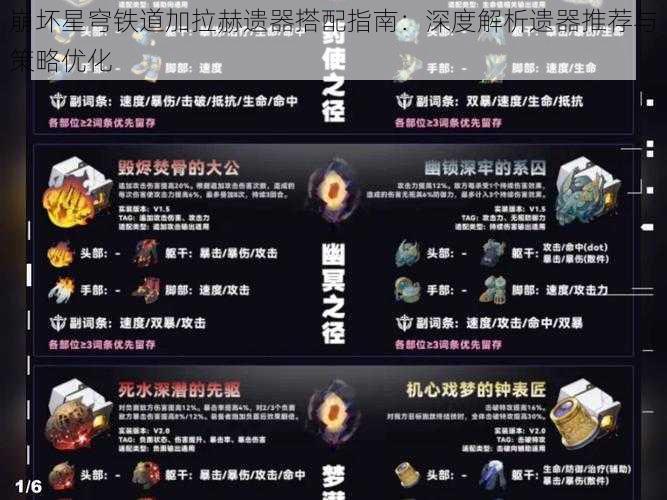 崩坏星穹铁道加拉赫遗器搭配指南：深度解析遗器推荐与策略优化