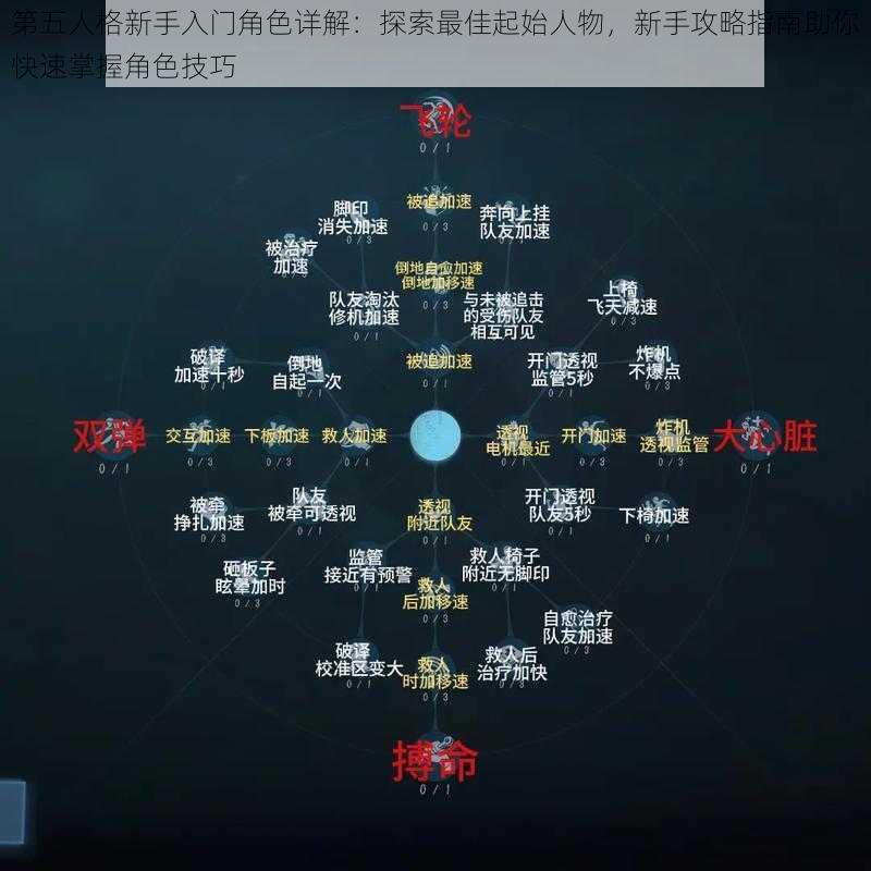 第五人格新手入门角色详解：探索最佳起始人物，新手攻略指南助你快速掌握角色技巧