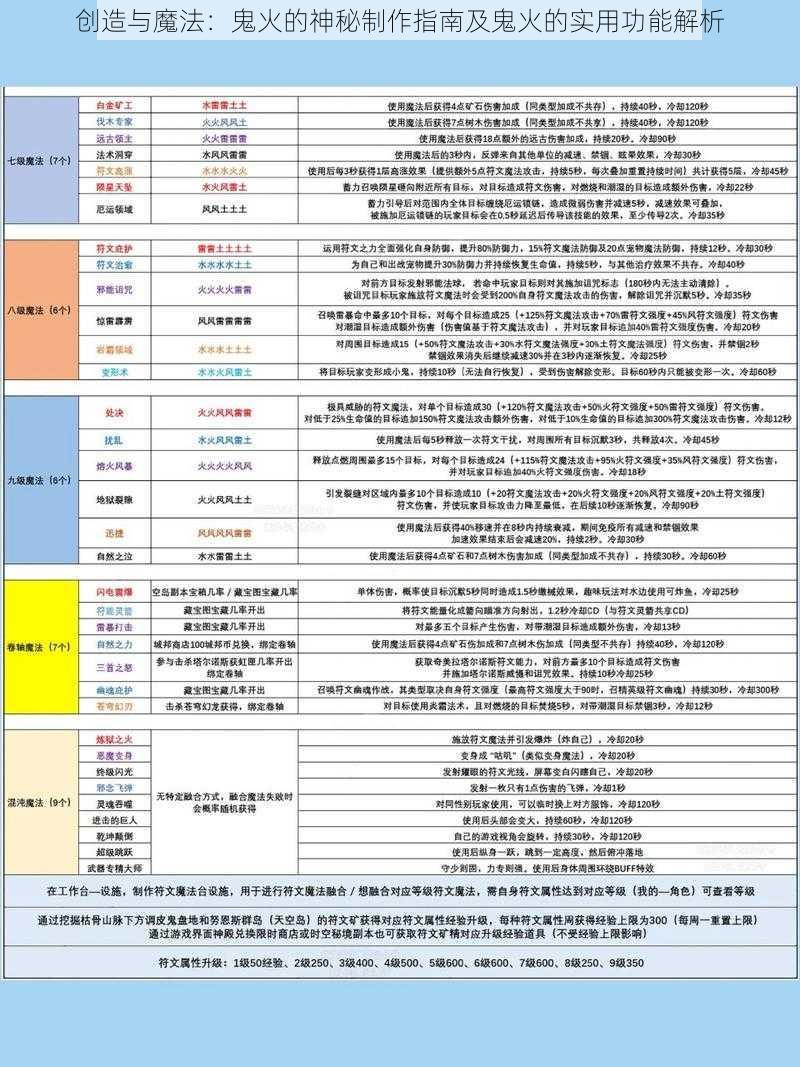 创造与魔法：鬼火的神秘制作指南及鬼火的实用功能解析