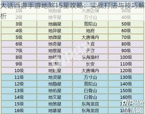 大话西游手游地煞15星攻略：实战打法与技巧解析