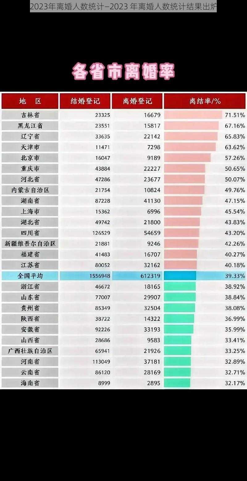 2023年离婚人数统计—2023 年离婚人数统计结果出炉