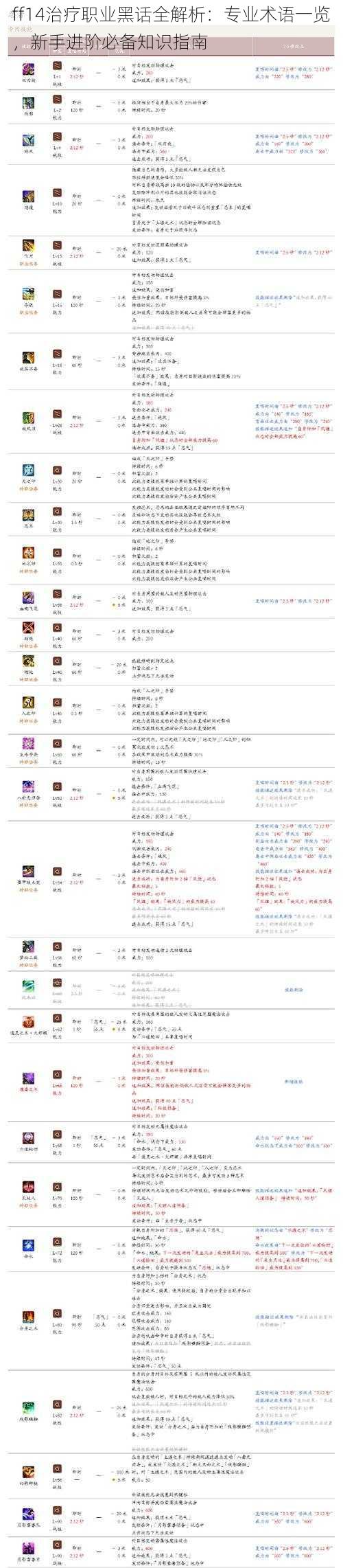 ff14治疗职业黑话全解析：专业术语一览，新手进阶必备知识指南