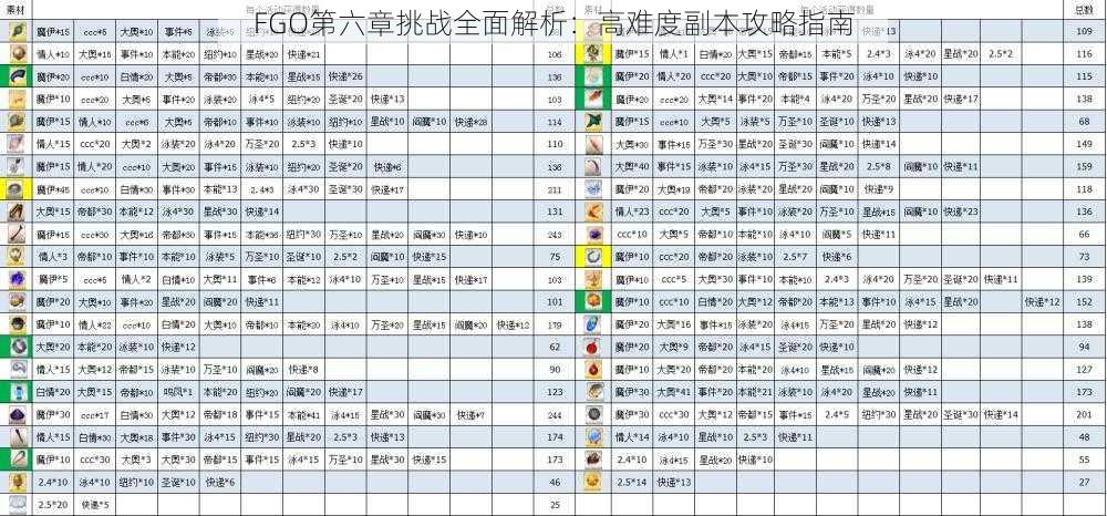 FGO第六章挑战全面解析：高难度副本攻略指南