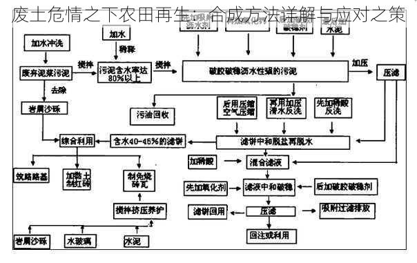 废土危情之下农田再生：合成方法详解与应对之策