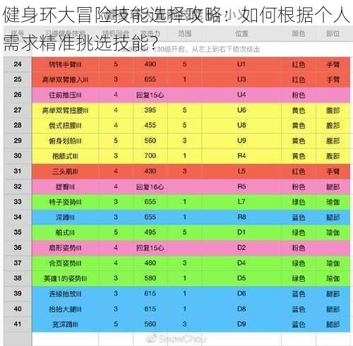 健身环大冒险技能选择攻略：如何根据个人需求精准挑选技能？