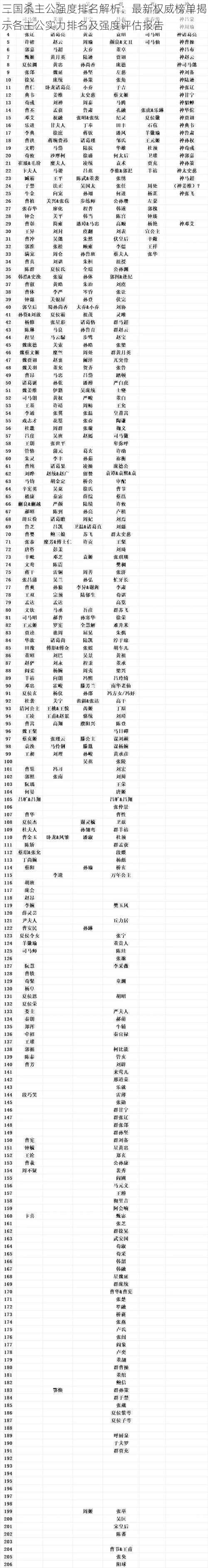 三国杀主公强度排名解析：最新权威榜单揭示各主公实力排名及强度评估报告