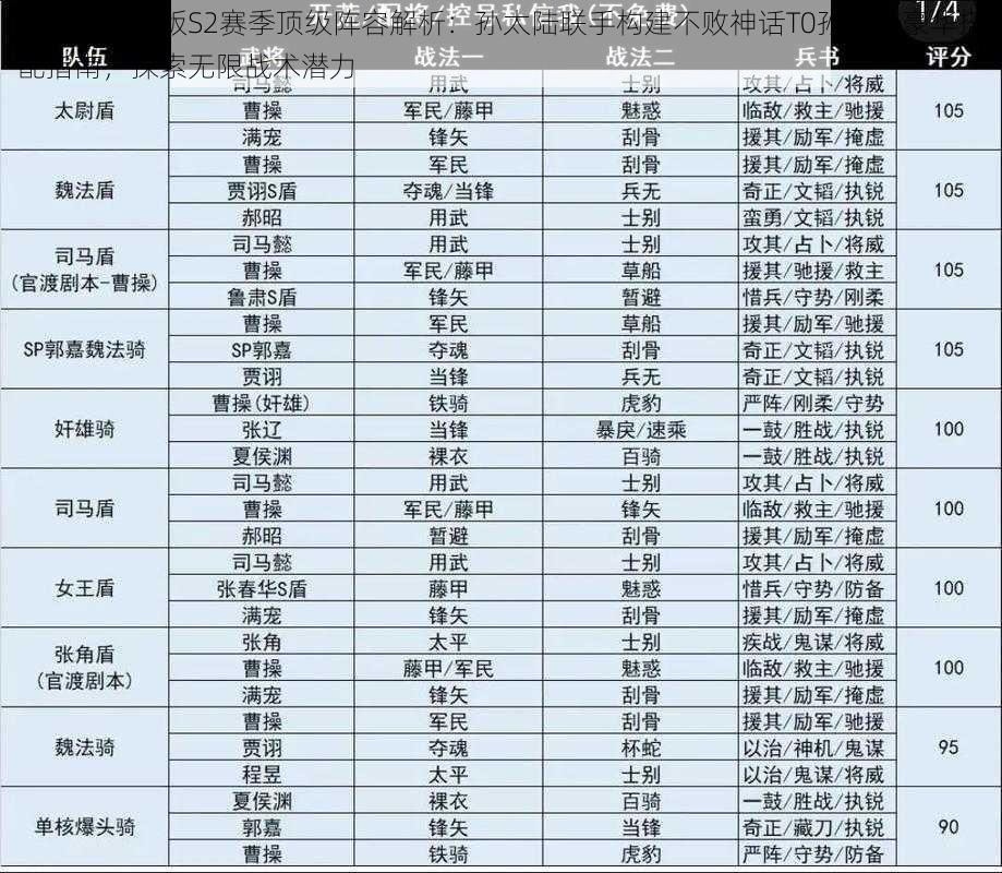 三国志战略版S2赛季顶级阵容解析：孙太陆联手构建不败神话T0孙太陆豪华搭配指南，探索无限战术潜力