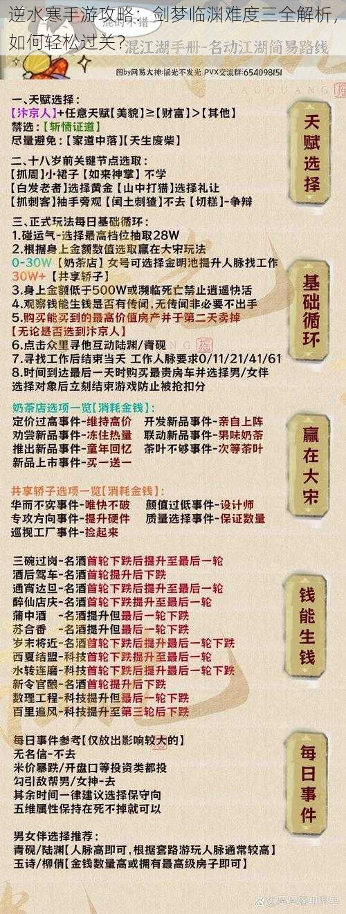 逆水寒手游攻略：剑梦临渊难度三全解析，如何轻松过关？