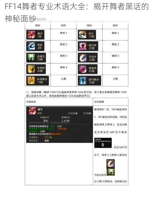 FF14舞者专业术语大全：揭开舞者黑话的神秘面纱