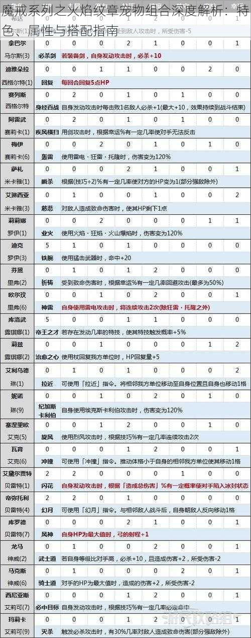 魔戒系列之火焰纹章宠物组合深度解析：特色、属性与搭配指南