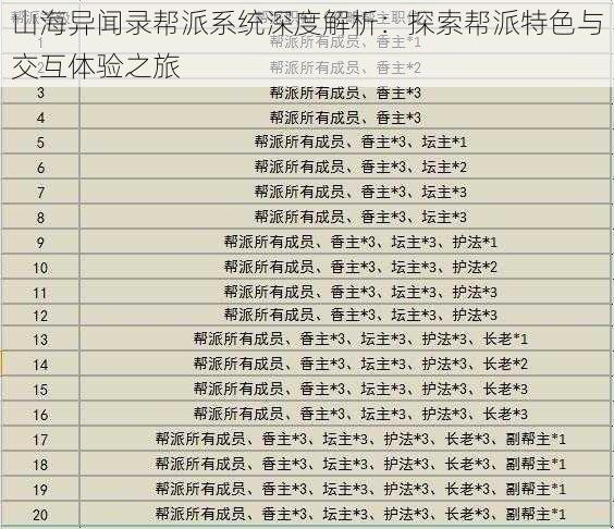 山海异闻录帮派系统深度解析：探索帮派特色与交互体验之旅