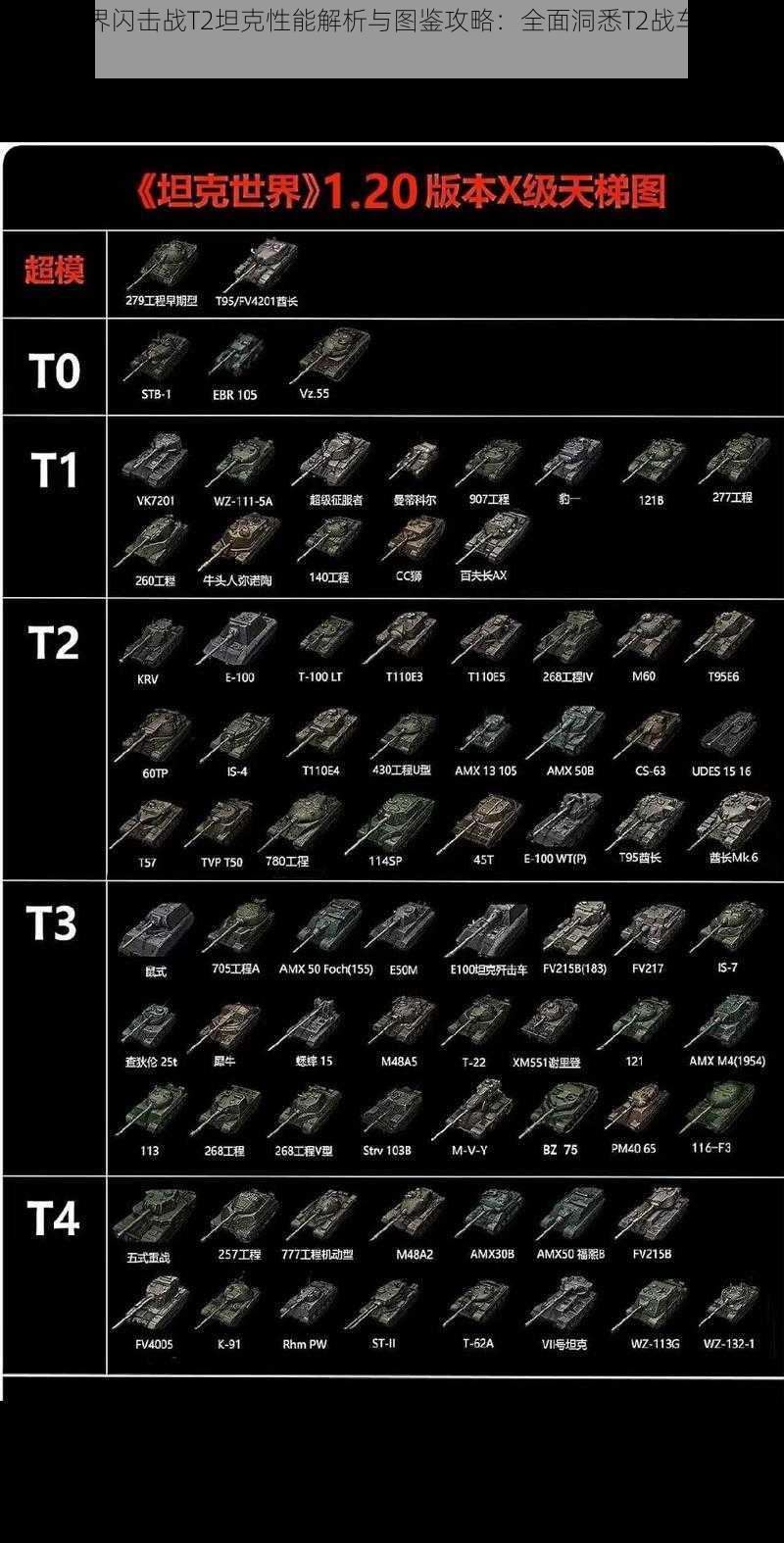 坦克世界闪击战T2坦克性能解析与图鉴攻略：全面洞悉T2战车实力与特点