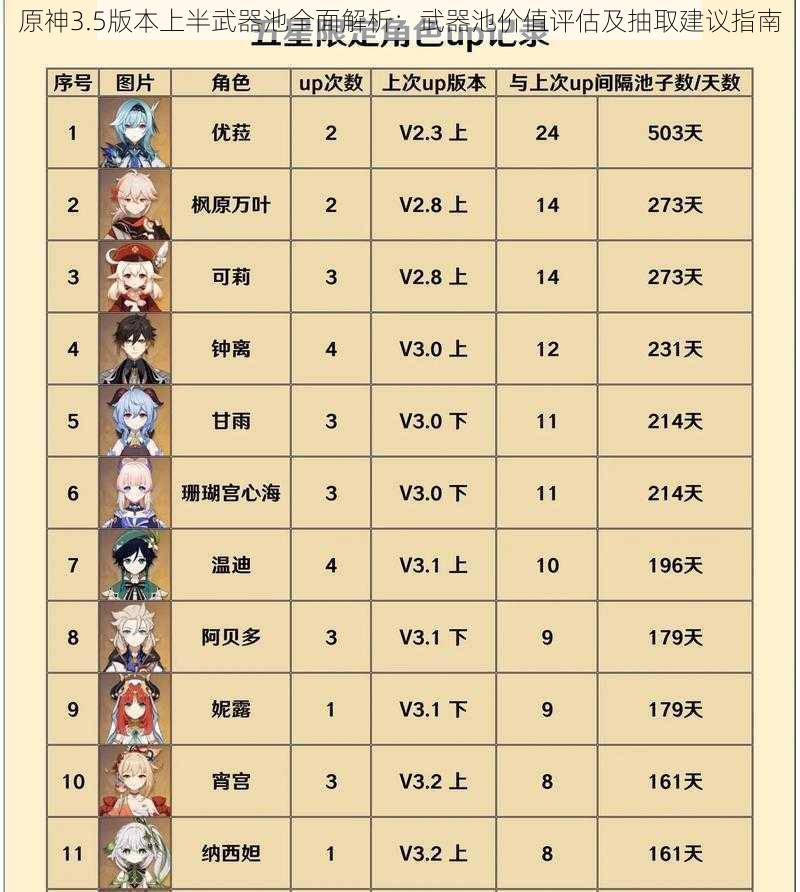 原神3.5版本上半武器池全面解析：武器池价值评估及抽取建议指南