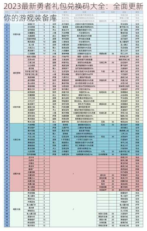 2023最新勇者礼包兑换码大全：全面更新你的游戏装备库